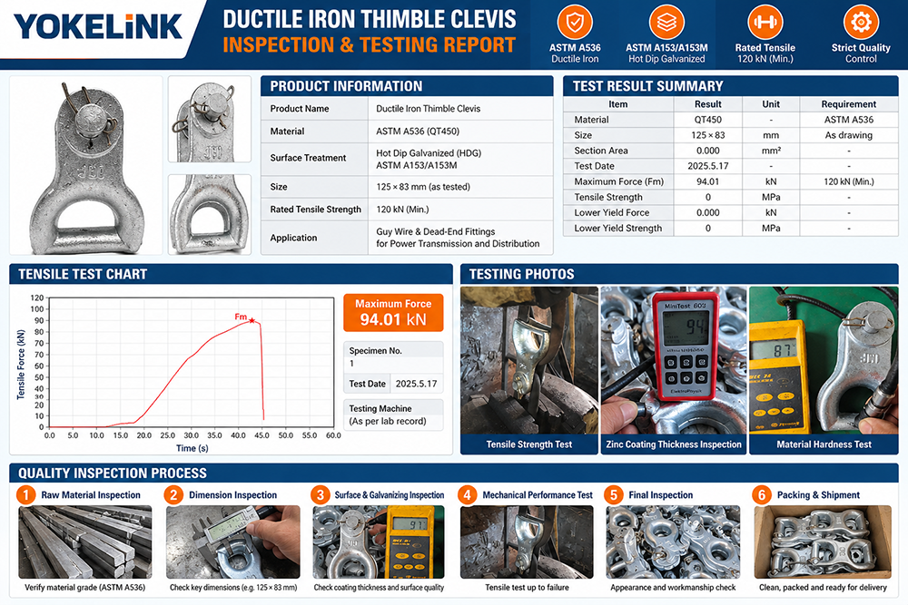 himble Clevis test report YOKELINK
