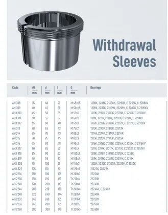 HE Adapter Sleeves with Lock Nut and Device