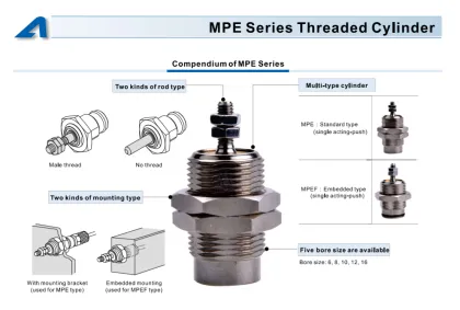 AIRTAC Type MPE Series Threaded Air Pneumatic Cylinders