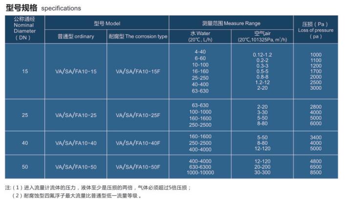 rotameter 7