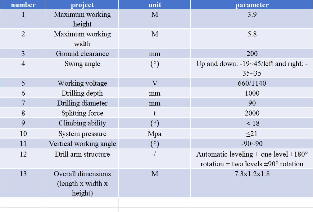 Mining rock splitter