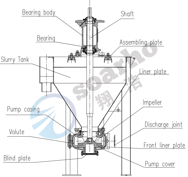 AF Froth Pump construction 2-3