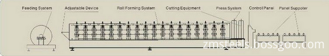 double layer  rool forming machine