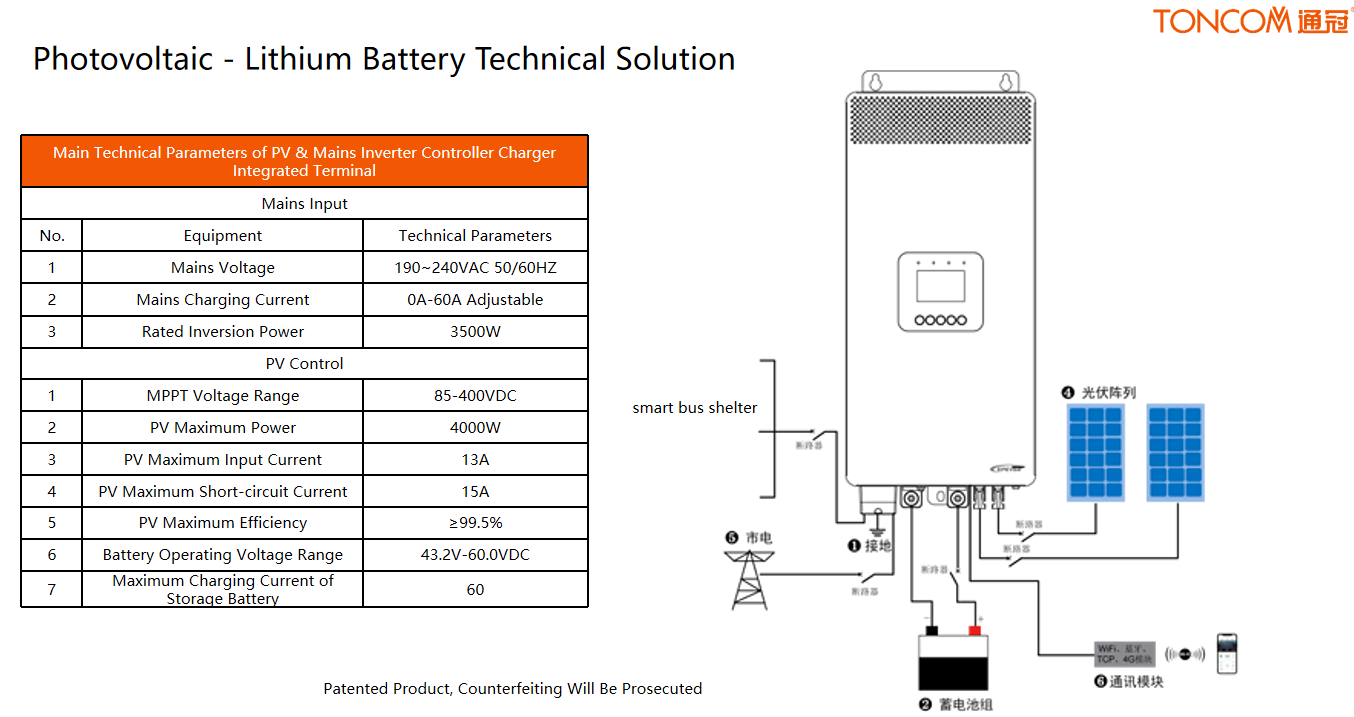 Solar-Powered Toncom Smart Bus Shelter