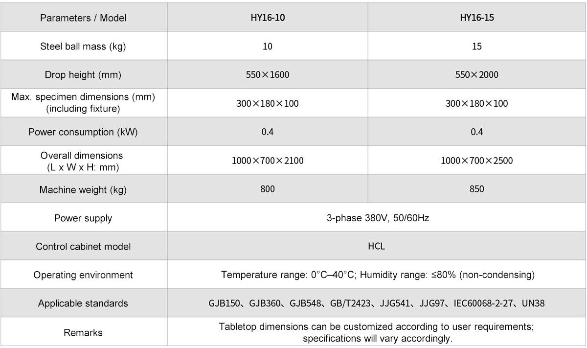 HY16 Series Drop-Ball Impact Testers