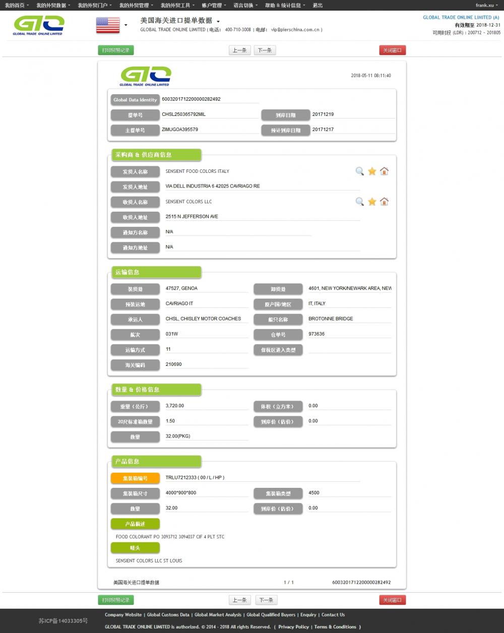 Food Colorant USA Impor Data