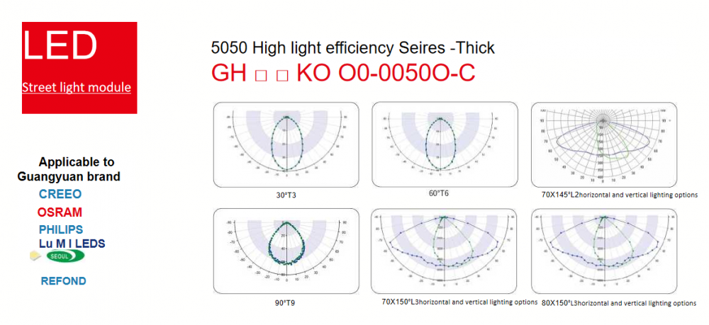 Street Light Module 2