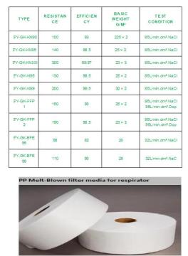 Polypropylene Filter Media for Respirator