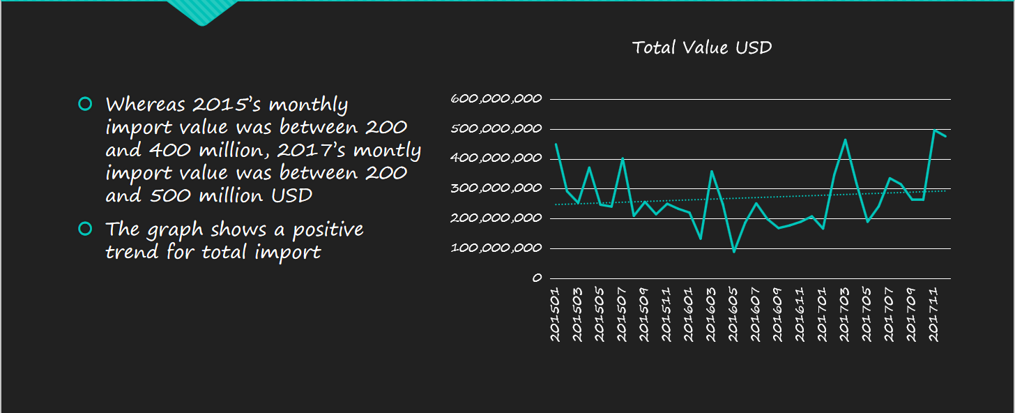 U.S. Trade Data