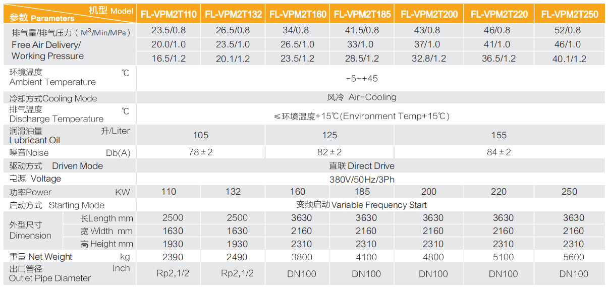 2Two-stage Permanent Magnet Inverter Compressor