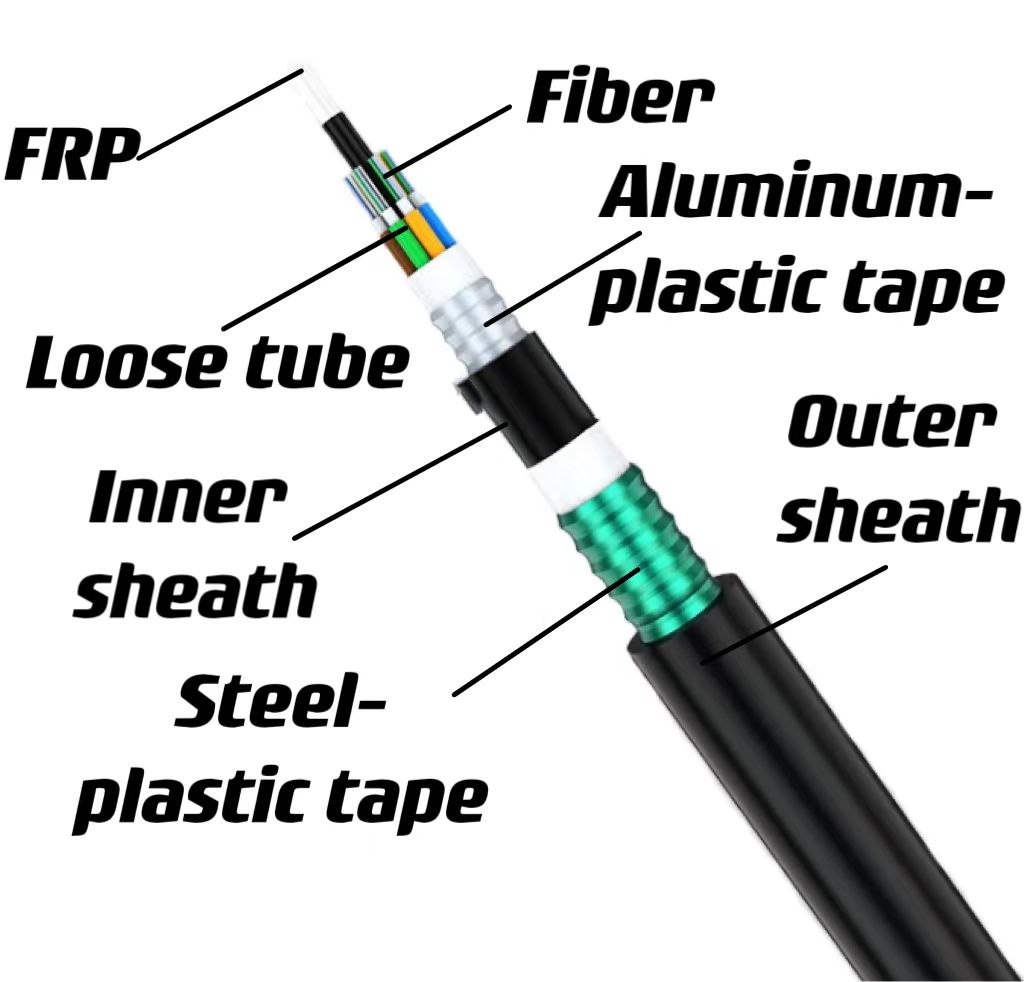 48 core stranded optical cable GYFTY53
