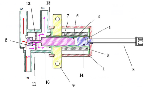 mini water valve working principle