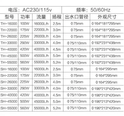 BOYU Freshwater Aquarium & Pond Circulation DC Water Pumps Collection: TH-16000, TH-55000, TH-22000, TH-26000, TH-33000, TH-45000 - Controllable Water Flow Solutions