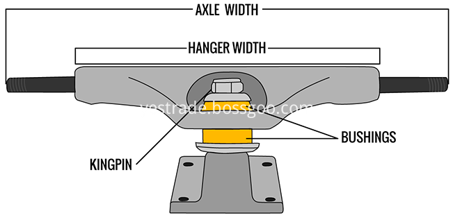 Truck Truck