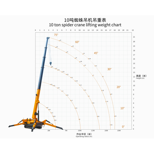 Высококачественный паук-кран 10 тонн