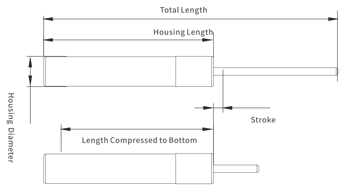 Smooth Operation doos hinge dampers