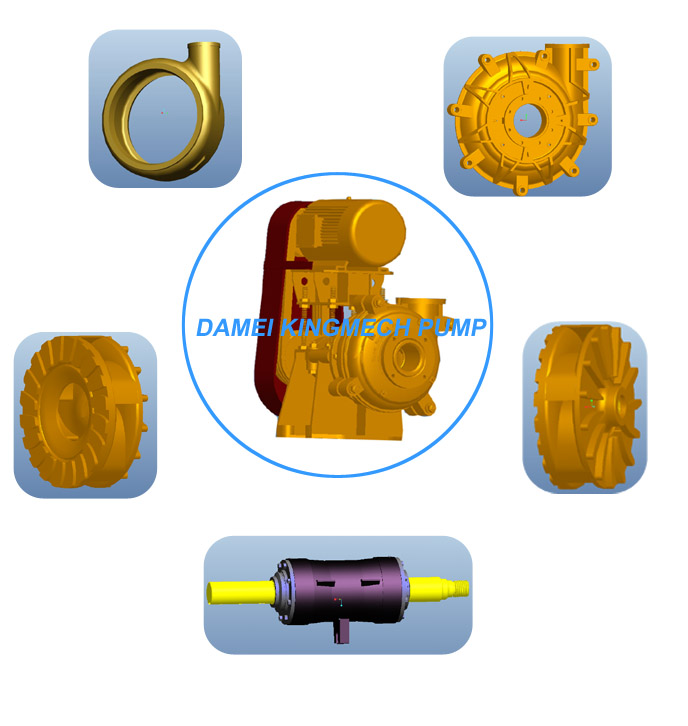 High Solids Slurry Pump