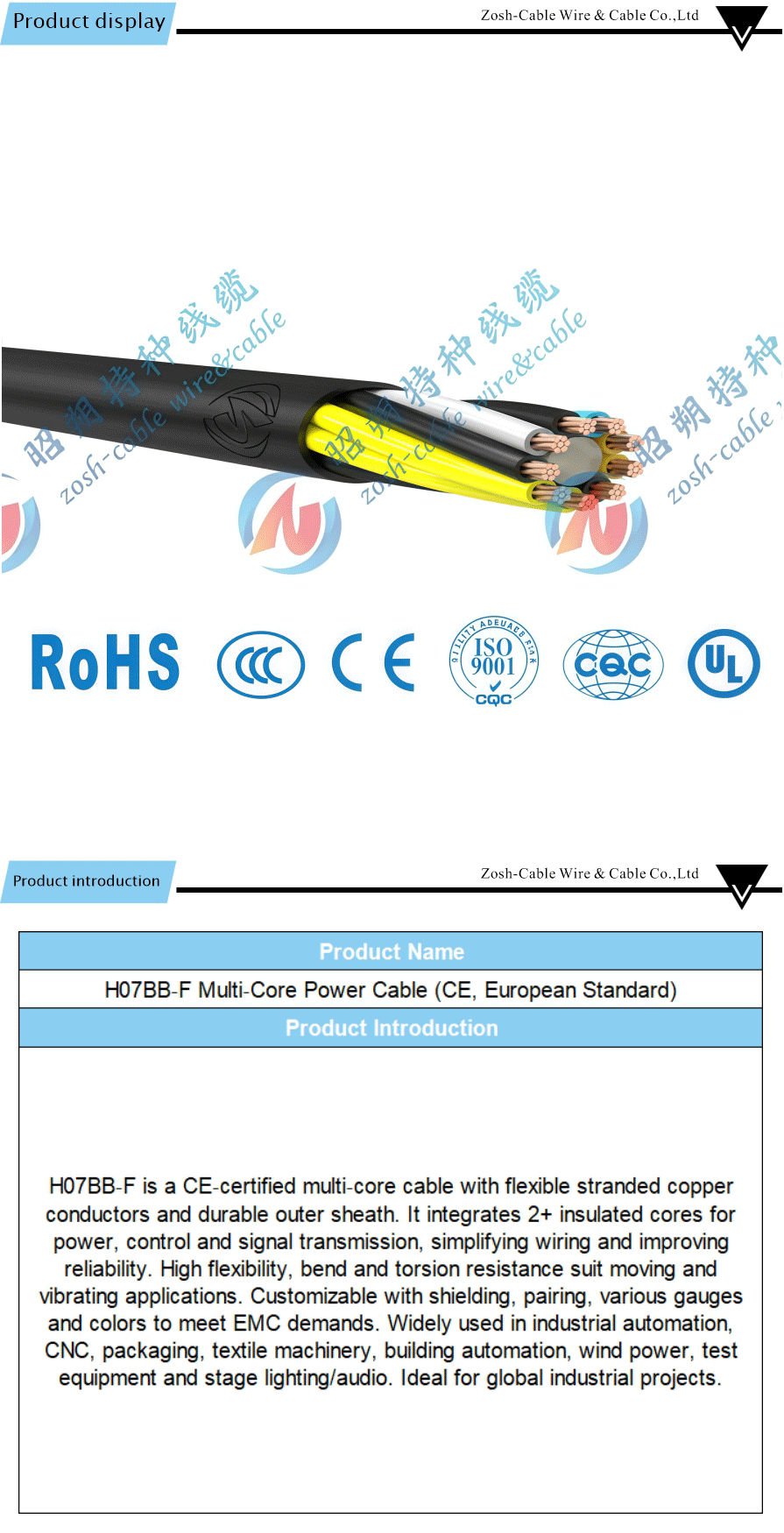 European standard CE cable multi conductor