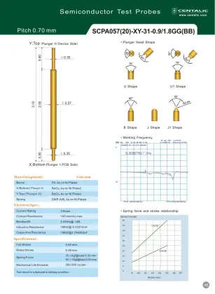 Semiconductor Probe Pogo Pin SCPA057(20) Applied to IC test