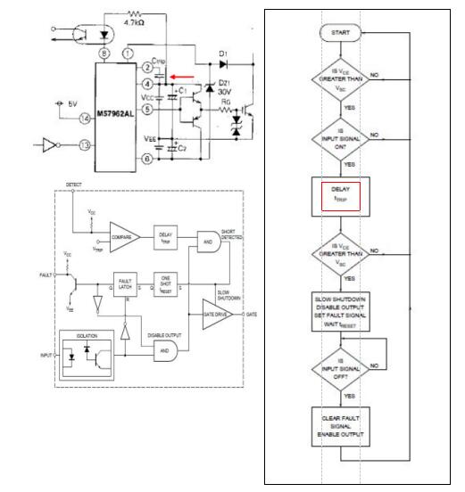 IGBT7