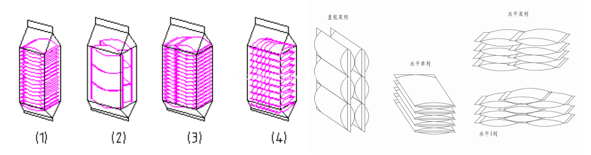 Pet Food Baler Packing Machine