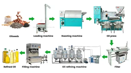 6YL125 Rapeseed Sunflower Seed Oil Press Machine - Oil Extraction Equipment
