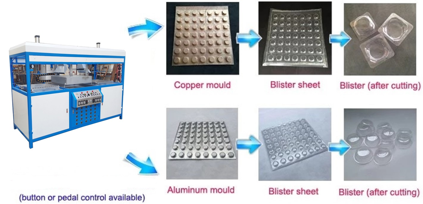 Double stations plastic vacuum molding machine working principles