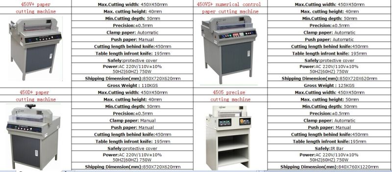 CE ISO Certificate Electric Paper Trimmer (450VS+)