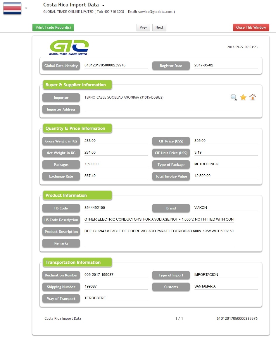 Cable Costa Rica Import Customs Data