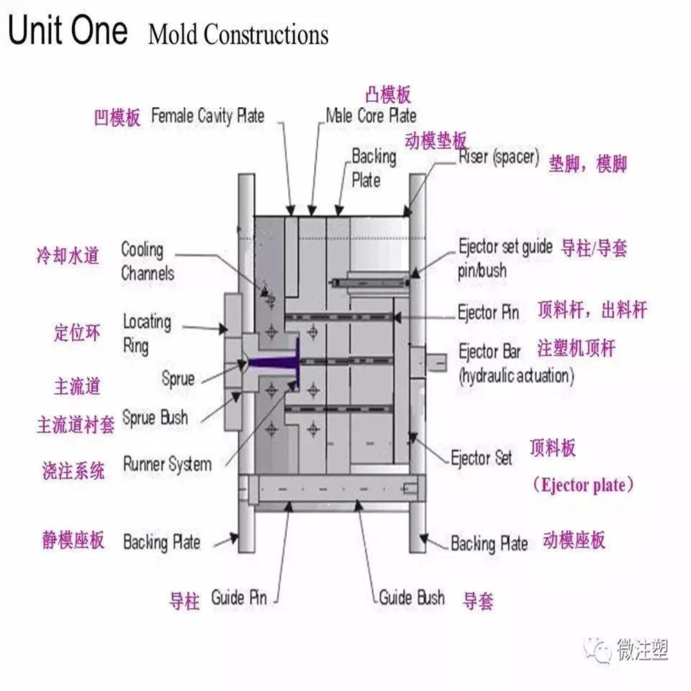 Injection Mold System3