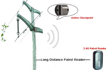 2.4G Long Distance Patrol Reader