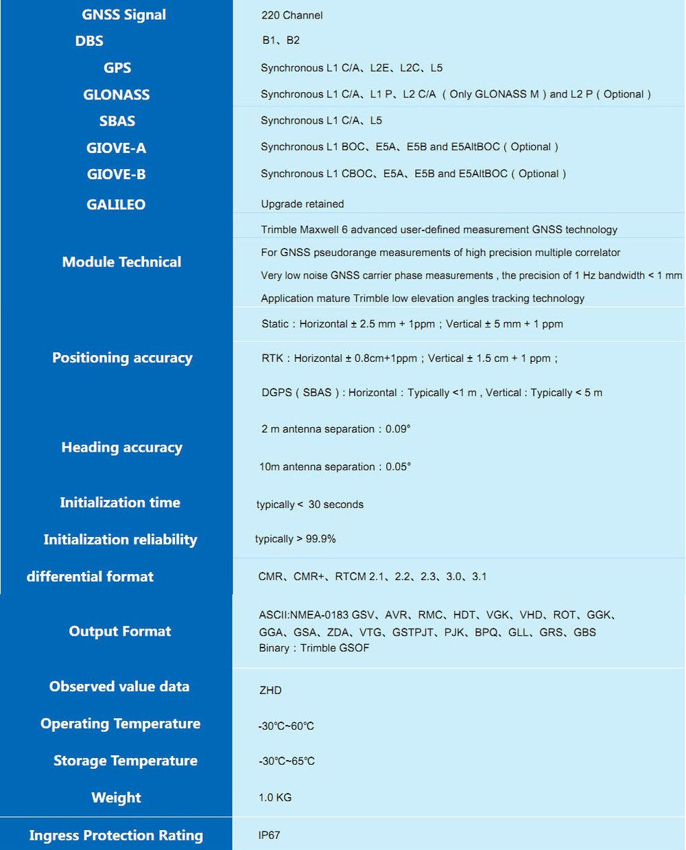 Vrs Rrrap Location Hi-target Gnss Rtk System: Multi-application Vrs For Precision Location ...