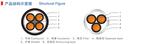 EP-Rubber Insulation Bare Steel wire braid Armor Ship Control Cable