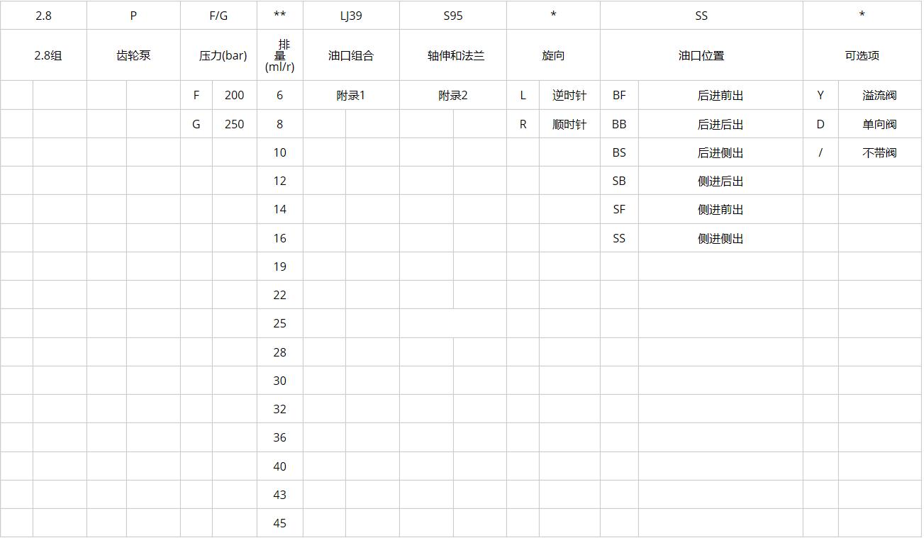 2.8PF** ordering code