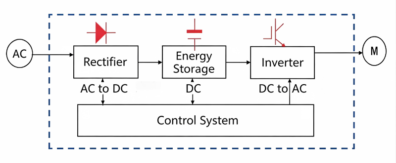 frequency converter