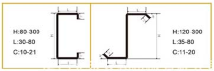 channel steel rolling machine