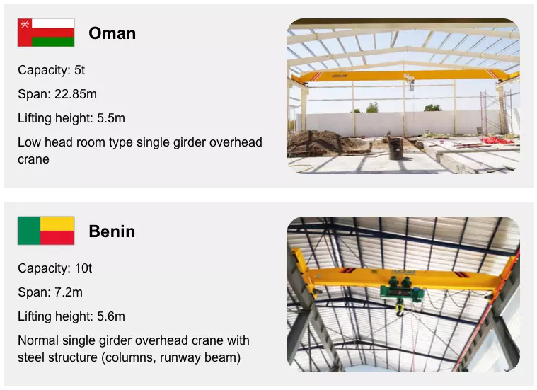 Monorail Single Girder Bridge Crane