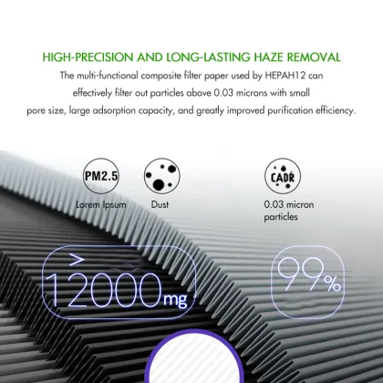 Customizable HEPA Filters H11-H14 Round for LG Air Purifiers