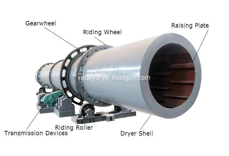 Coal Slime Rotary Dryer