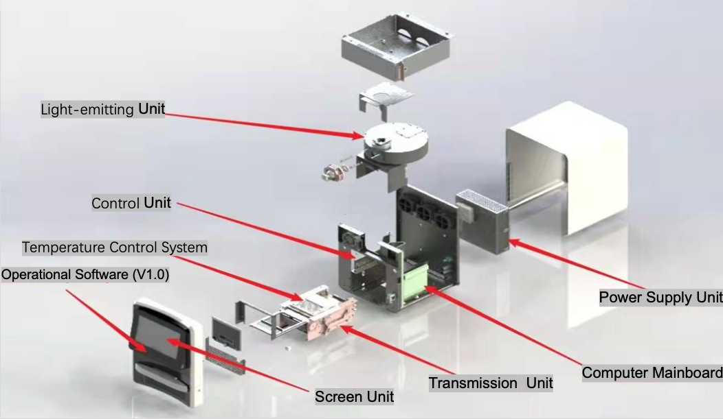 qpcr Instrument