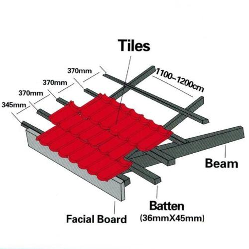 Batu Chip Warna Bersalut Metal Roof Tile Membentuk Mesin