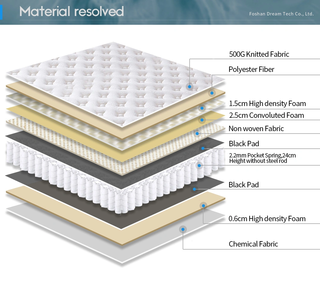 Matelas à ressorts ensachés en mousse à mémoire de forme comprimé sous vide pour meubles de chambre à coucher