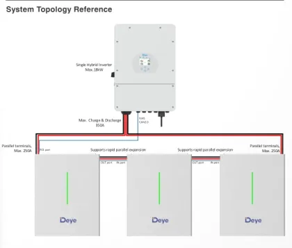 Deye LiFePO4 51.2V 200Ah 12kWh High-Performance Lithium Iron Phosphate Battery