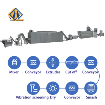 Panko Breadcrumbs Production Line: Panko Bread Crumb Food Machine