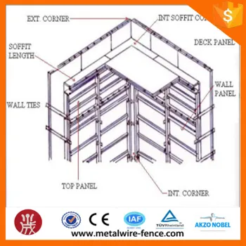 Aluminum construction formwork Material For sale
