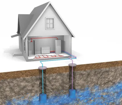 Geothermal/Ground sourced heat pump