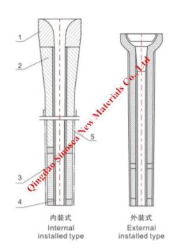 Sub-entry Nozzles for Bloom & Round Billet Caster