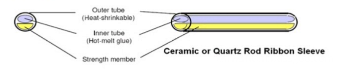 ceramic fiber optic heat shrink sleeves data