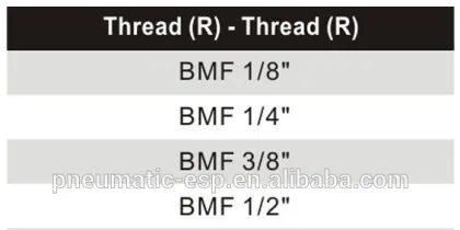 ESP brand thread ball valve,pneumatic ball valve, brass ball valve