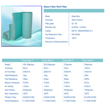 Glass Fiber Roll Filter